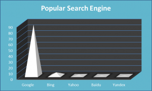 Popular Search Engine graph