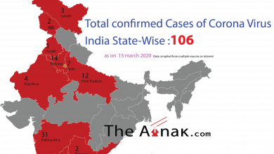 ainak corona virus case in inda