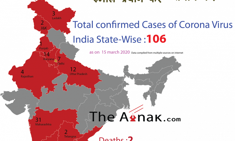 ainak corona virus case in inda