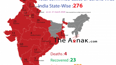 india coroan virus cases state wise