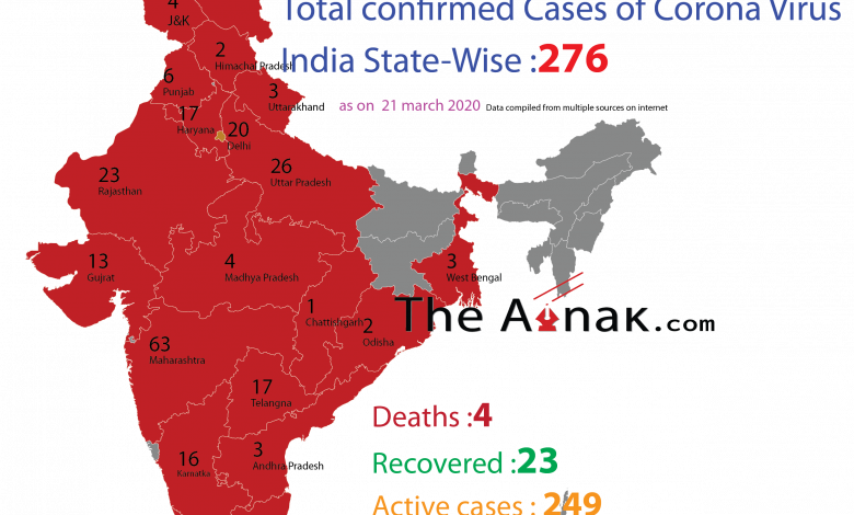 india coroan virus cases state wise